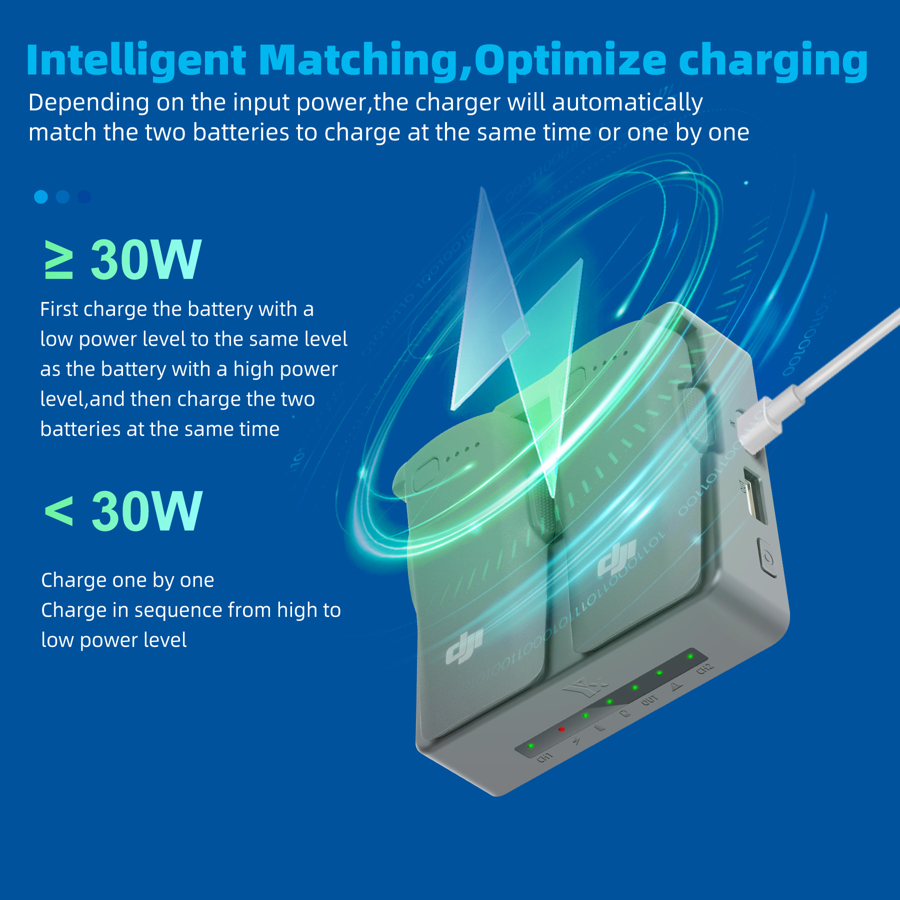 For DJI NEO 2 Charging Hub Dro - Drone Charging Hub reseña y precio